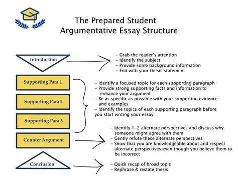 does an argumentative essay have a conclusion? exploring the necessity and structure of its final paragraph