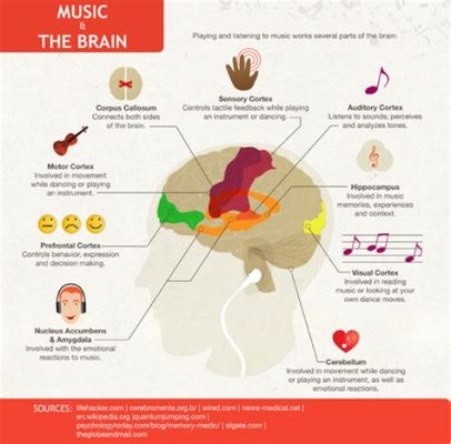 how does music impact society and what are the effects of classical music on human emotions?