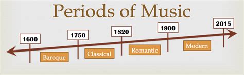 The Approximate Dates of the Classical Era in Music and Its Impact on Global Cultural Development